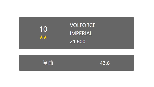 VOLFORCE（単曲）は、入力したデータから算出されたVOLFORCEです。VOLFORCE（50曲）は、単曲を50曲に換算した数字です。