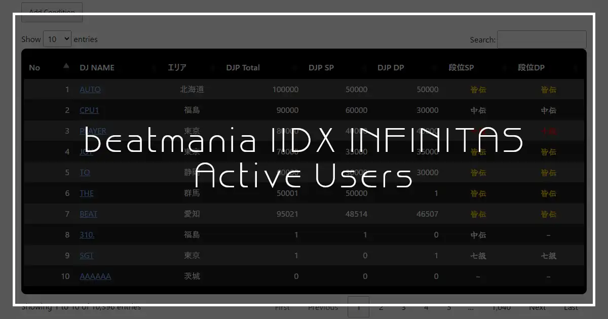 beatmania IIDX INFINITAS Monthly Active Users